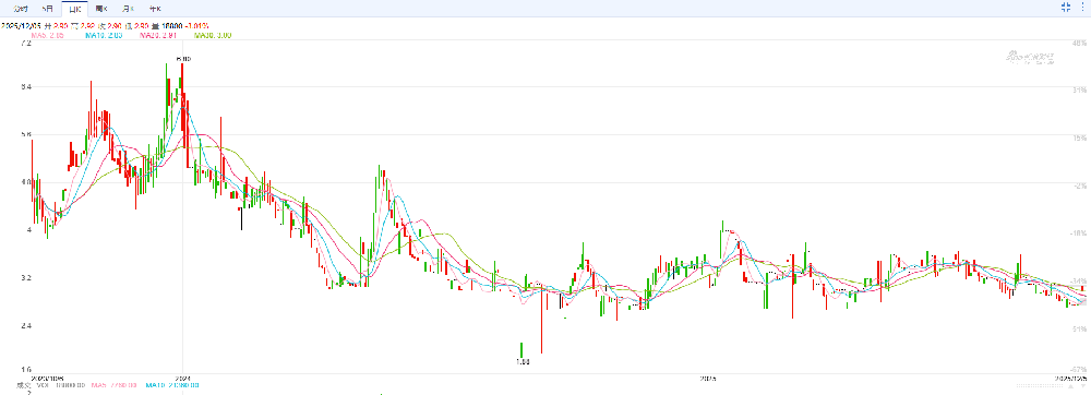 （来源：新浪财经）