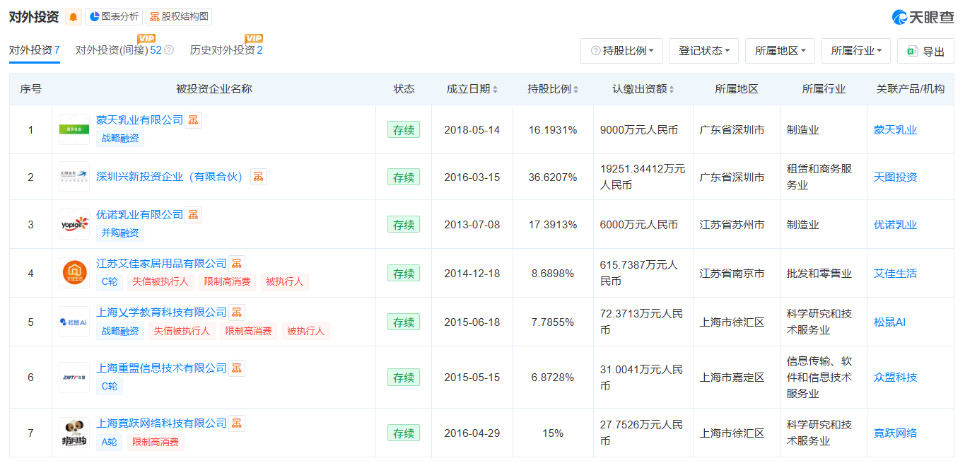 （来源：天眼查）
