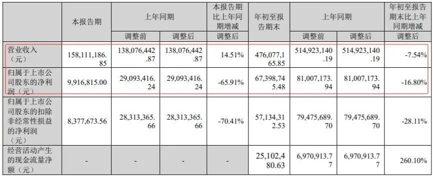 图源：三元生物财报