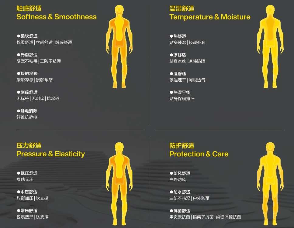 蕉内用户体感洞察机制