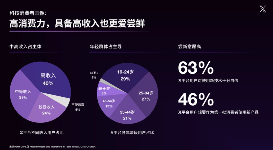 X平台科技消费者画像