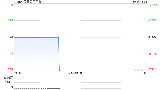 汉思集团控股附属城巴拟向ADL Asia采购30辆双层巴士