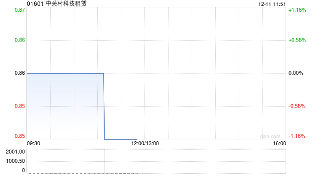 中关村科技租赁与深圳讯诺科技订立融资租赁协议
