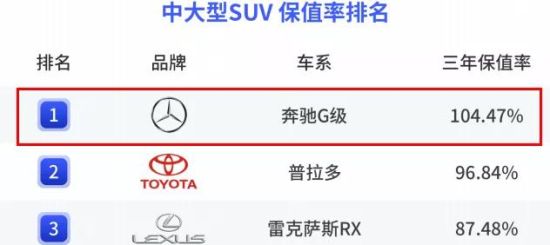 汽车买了就贬值？有些车堪称理财产品……